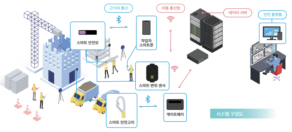 스마트안전 이미지