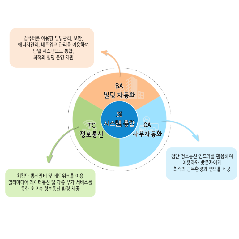 사업시설 유지·관리 서비스업 이미지
