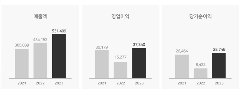 동성산업가스 이미지