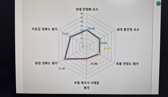 미라클싱어 이미지