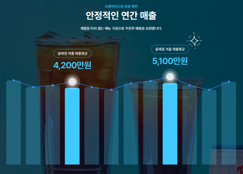 음매점 이미지