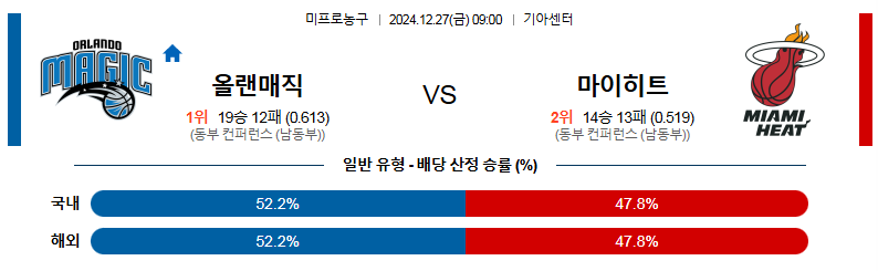 올랜도 마켓 이미지