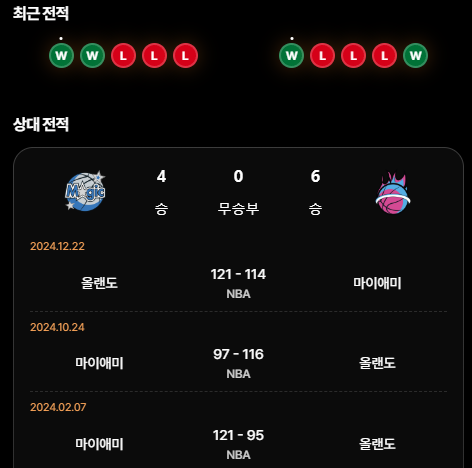 올랜도 마켓 이미지
