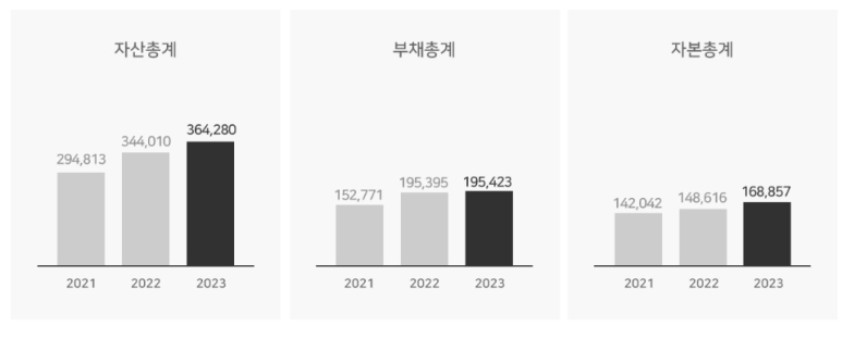 동성산업가스 이미지