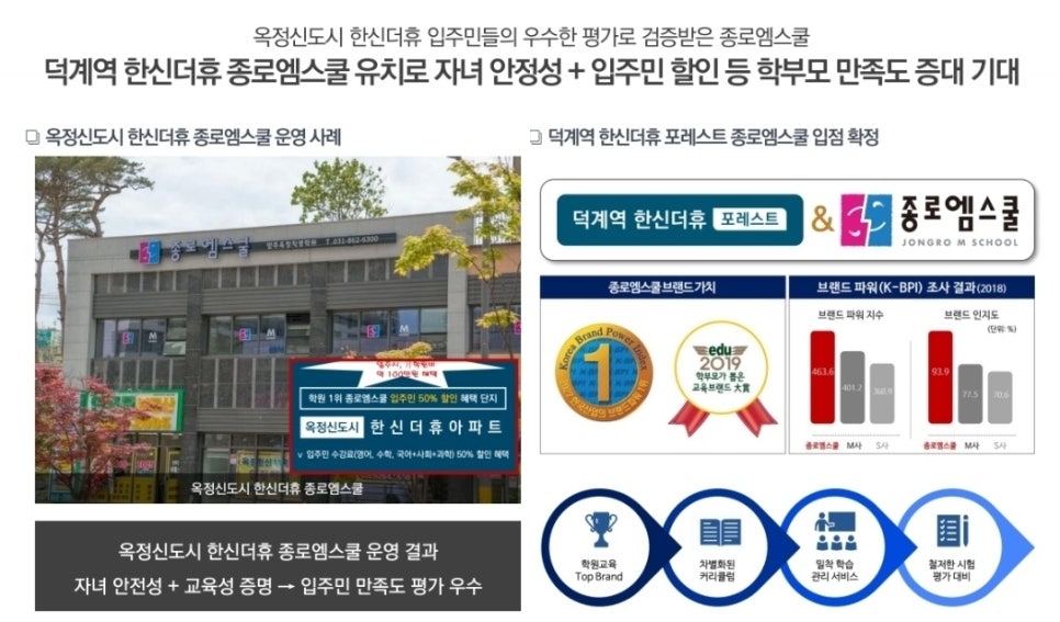덕계역한신더휴포레스트모델하우스 이미지