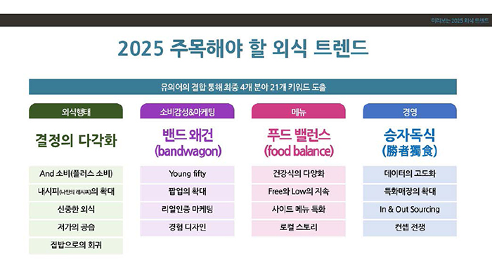동네맛집 이미지