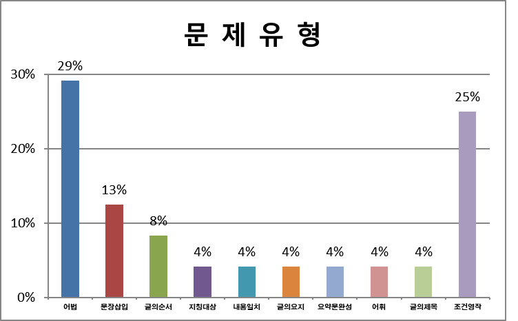 진광고사 이미지