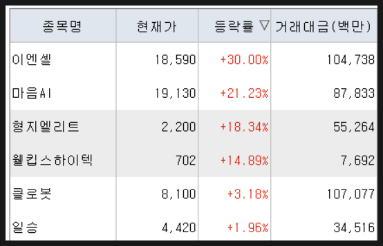 전일유통 이미지