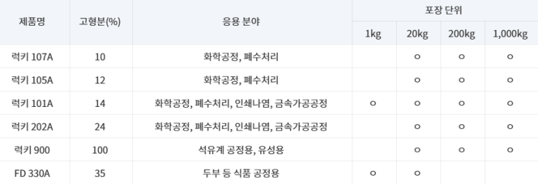 (주)대신화공약품 이미지