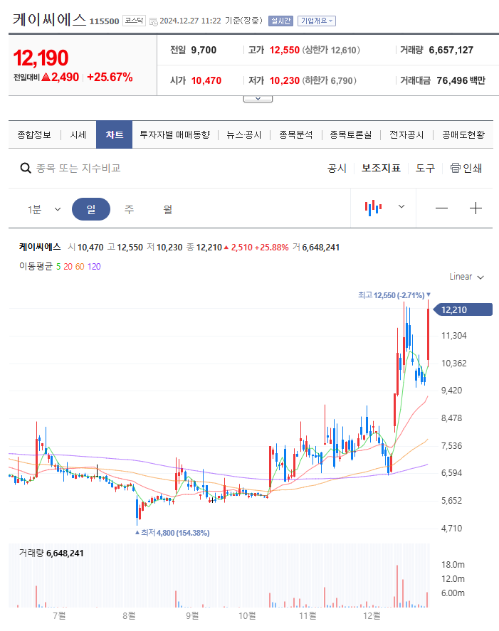 케이씨에스(KCS) 이미지