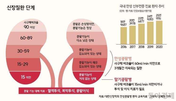 분당본내과의원 이미지
