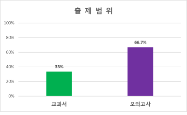 진광고사 이미지