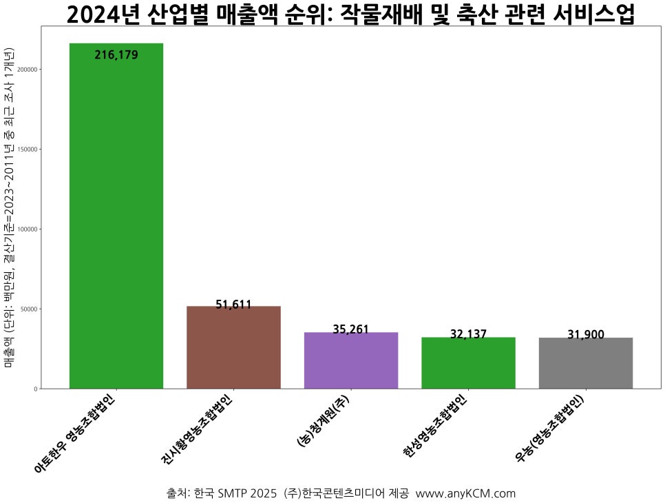 아토한우영농조합법인 이미지