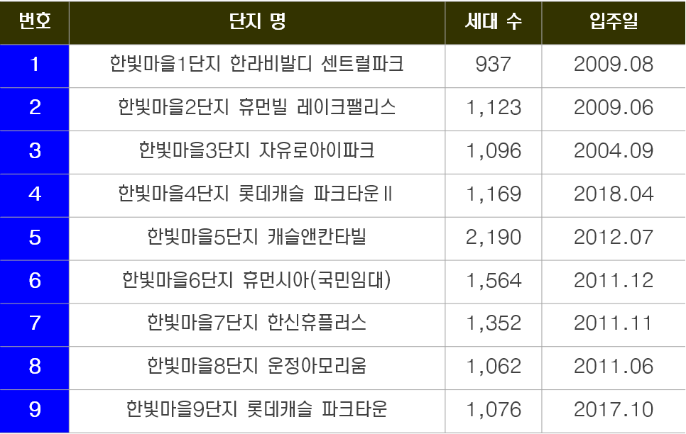 운정이마트(파주방면) 이미지