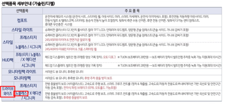 노블레스렌트카 이미지