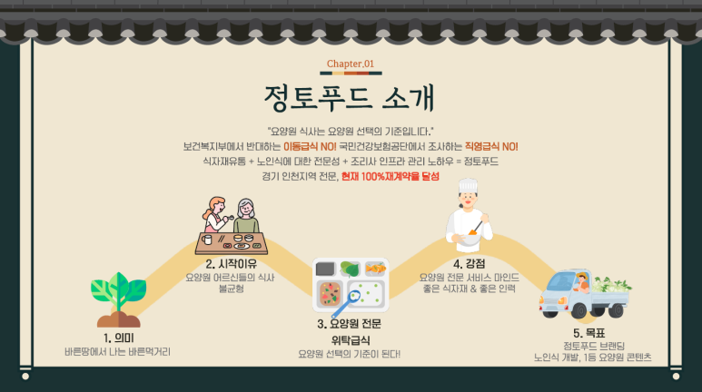 바른푸드 이미지