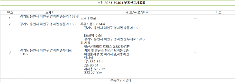 153주유소 이미지