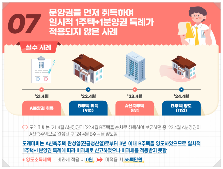 완성일 이미지