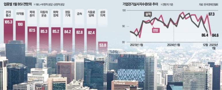 율통신 이미지