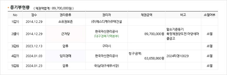 (주)에스디케이 이미지