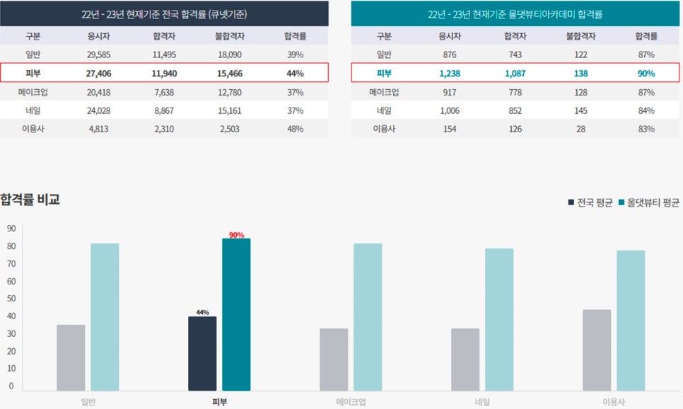 피부미용기술관리센터 이미지
