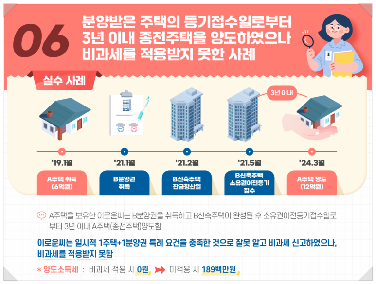 완성일 이미지
