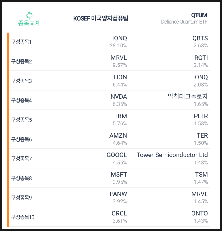 오라클네트웍스 이미지