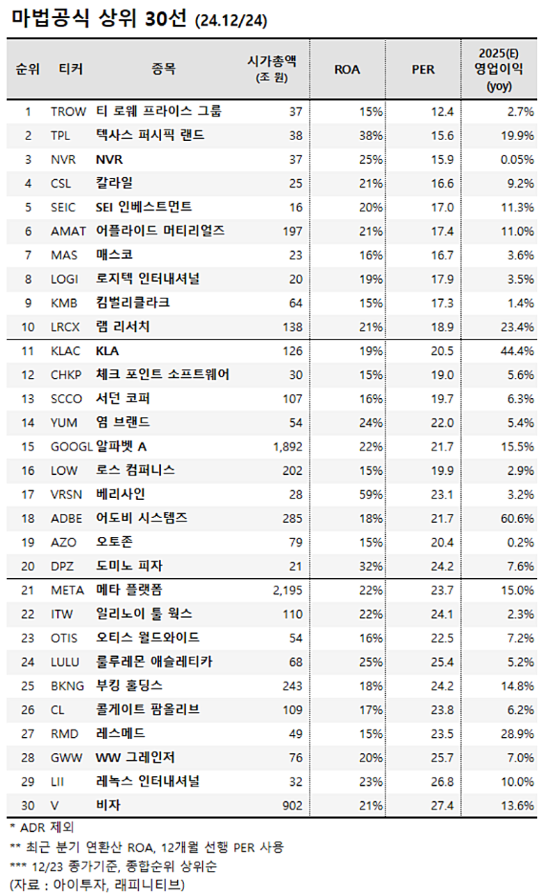 로웨인터내셔널 이미지