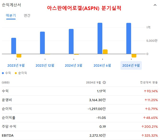 세경화학 이미지