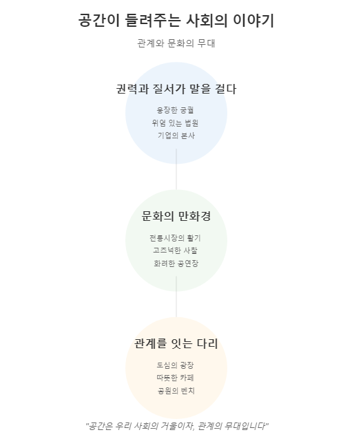 공간의미 이미지