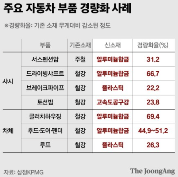 자동차환경연합오일 이미지