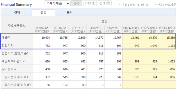 보성시스템즈 이미지