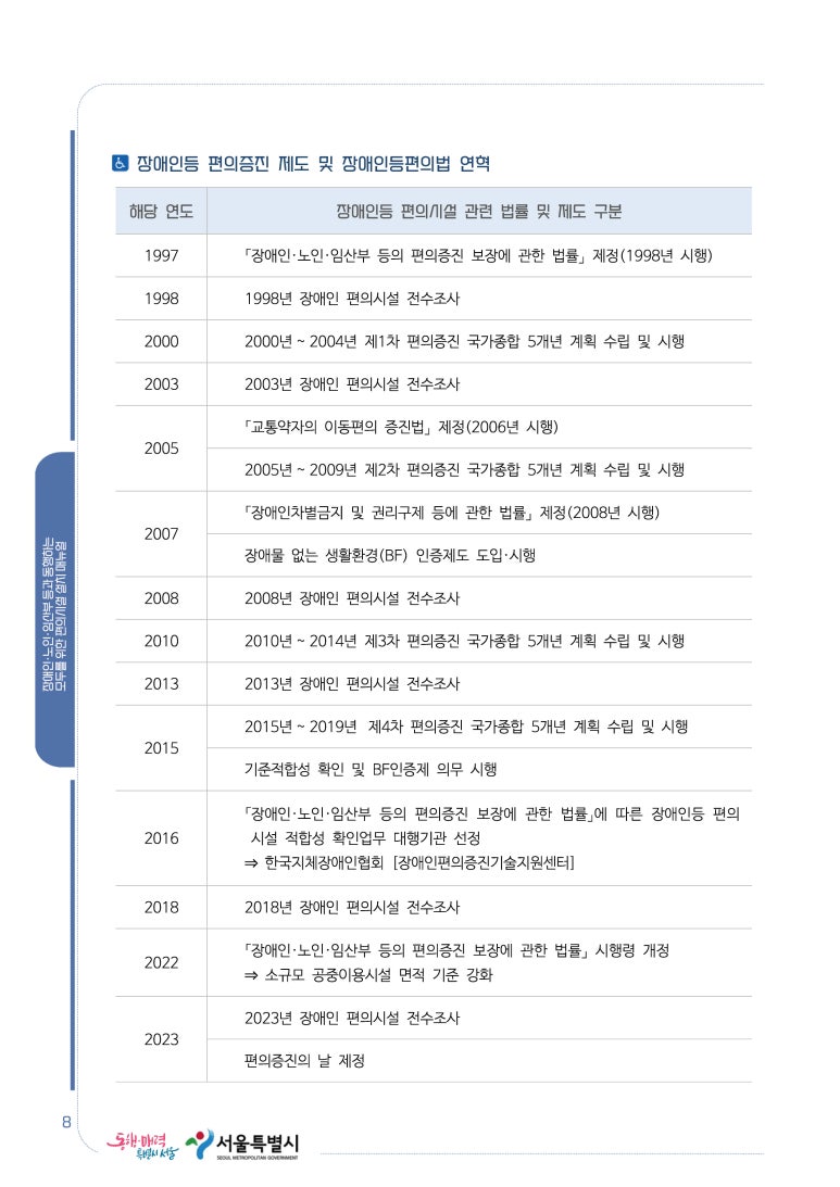 동행건축사사무소 이미지