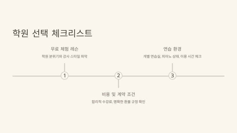 피아노치는고양이학원 이미지