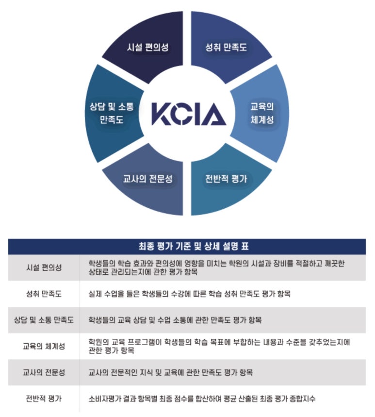 이화뮤즈음악학원 이미지