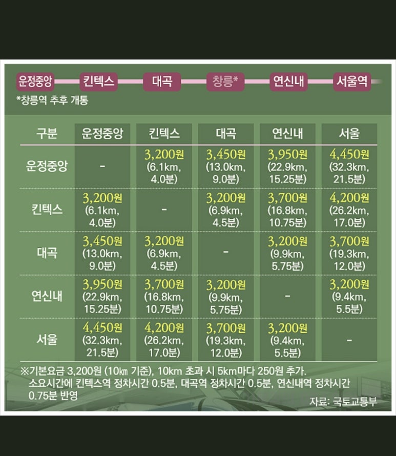 세상을 누비다 이미지