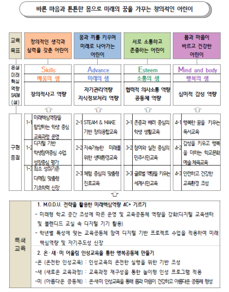 온샘음악학원 이미지