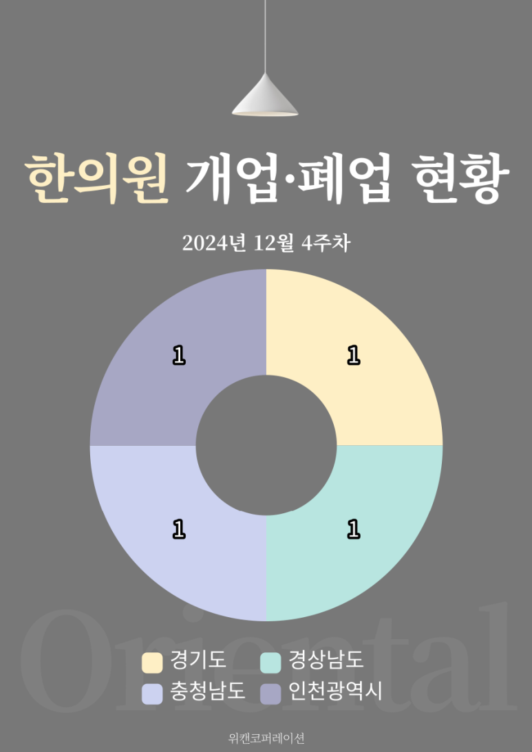해와달한의원 이미지