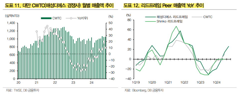 해성IT 이미지