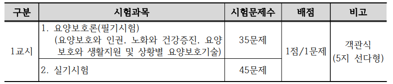 다사돌봄요양보호사교육원 이미지