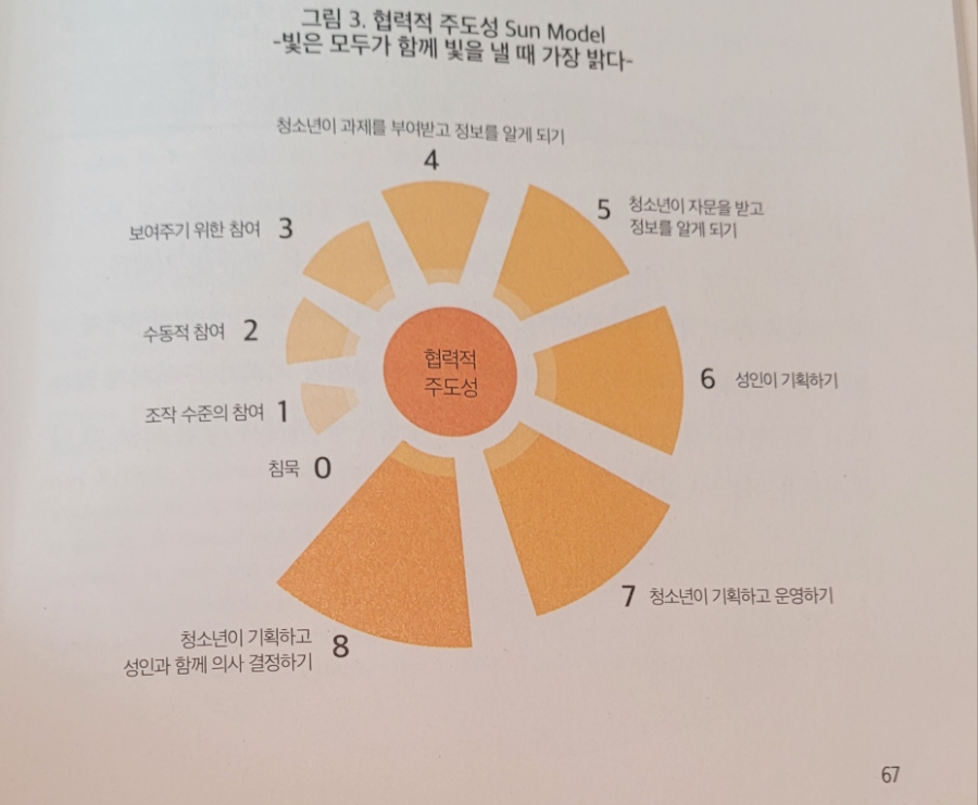 미래학교자치연구소 이미지