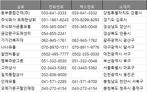 충남전화번호부 이미지