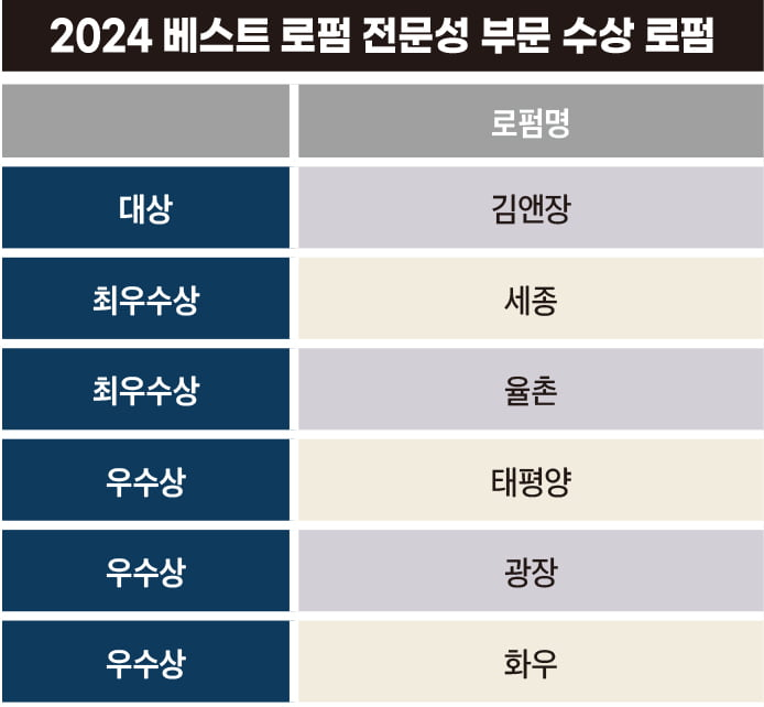 법무법인지상 이미지
