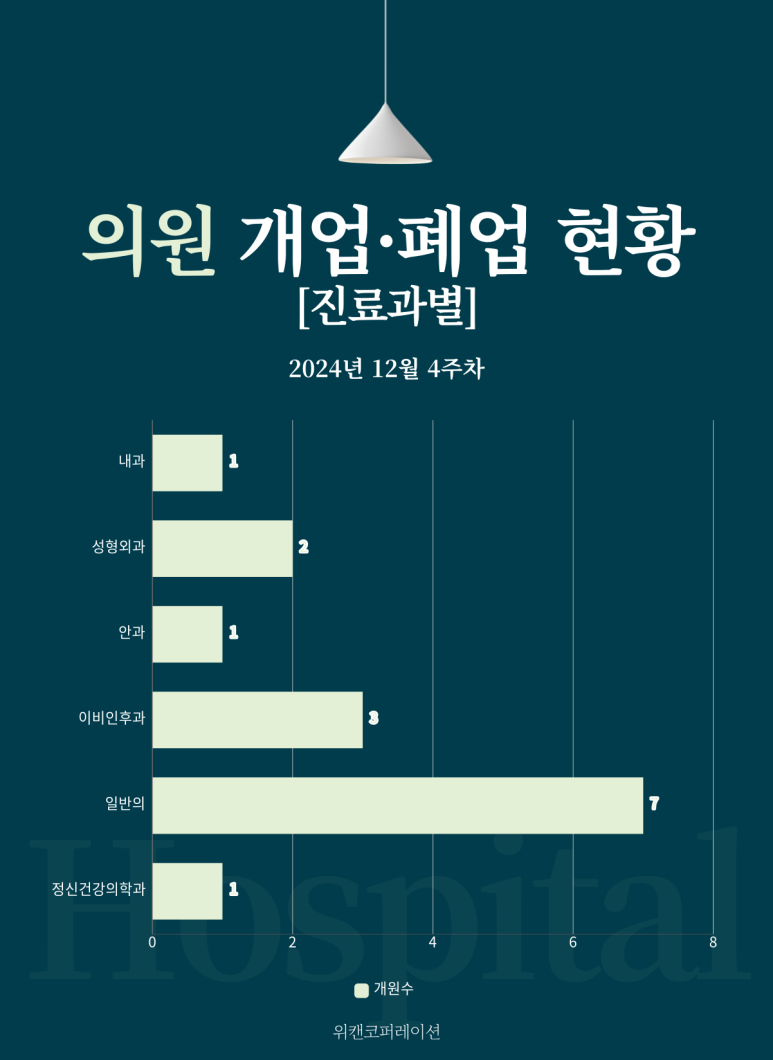 파주정신건강의학과의원 이미지