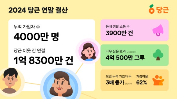 당근투어 이미지