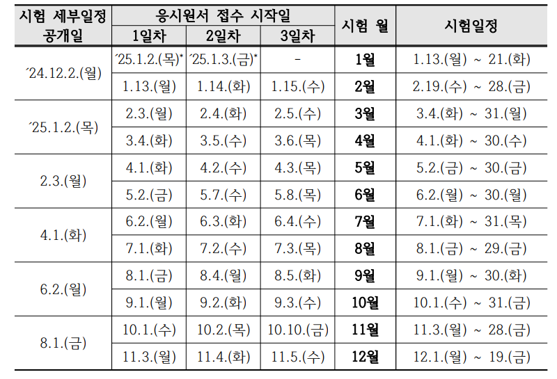 다사돌봄요양보호사교육원 이미지