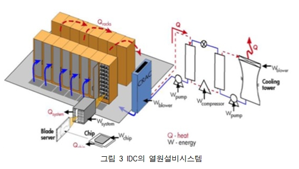 세기통신공사 이미지