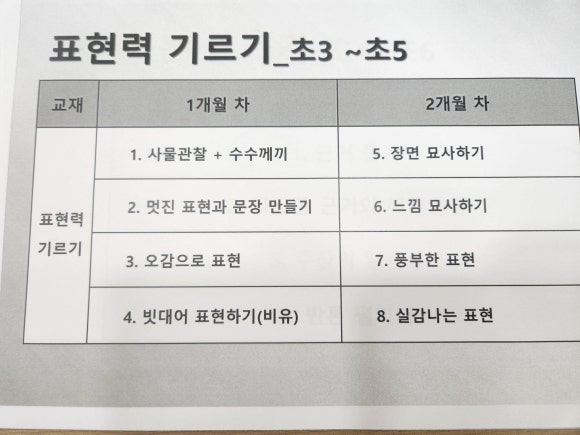 책벌레숲독서논술학원 이미지