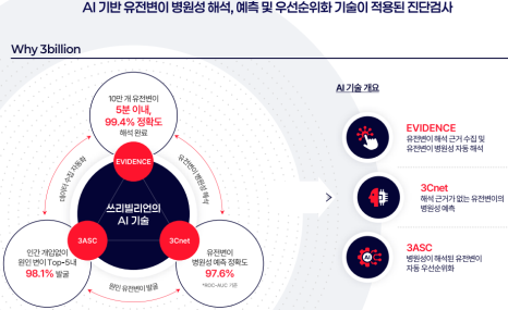 인쓰리 이미지