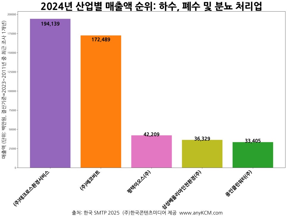 (주)테크로스환경서비스 이미지